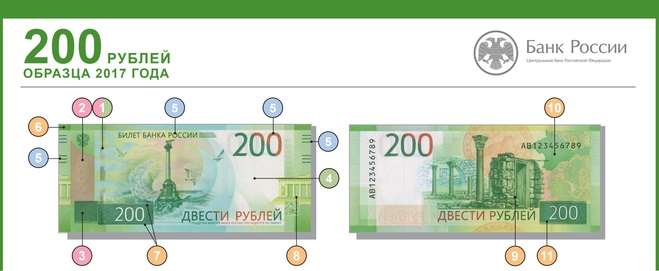 Способы определения подлинности банкнот