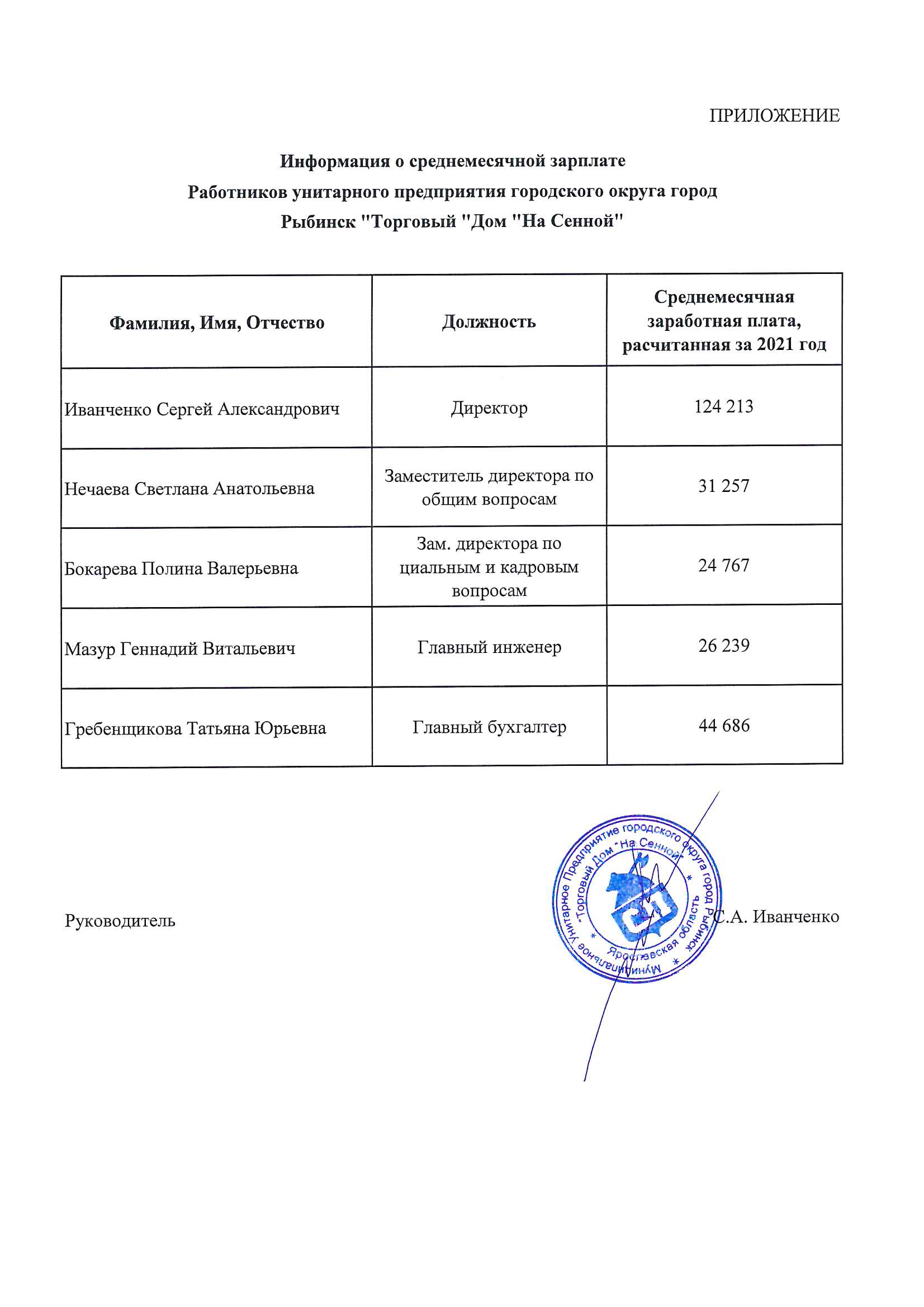 Сведения о доходах за 2022 год