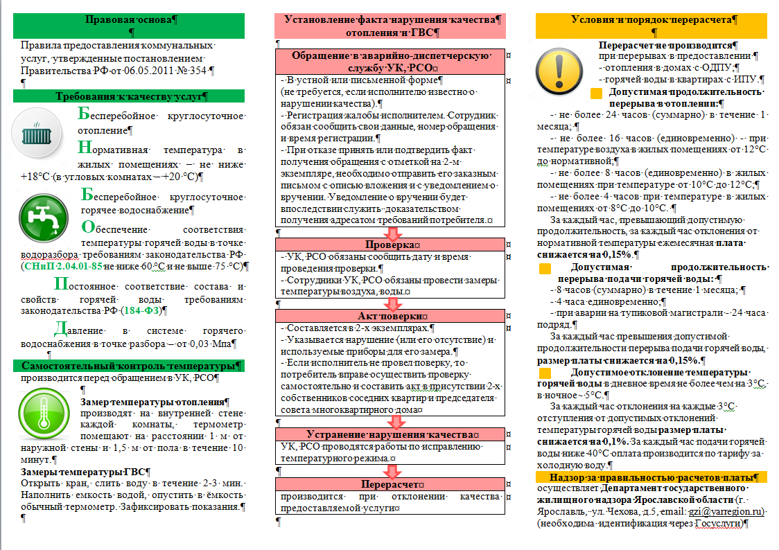 Как оформить перерасчет за коммунальные услуги | 22.12.2021 | Рыбинск -  БезФормата